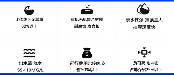 生物填料